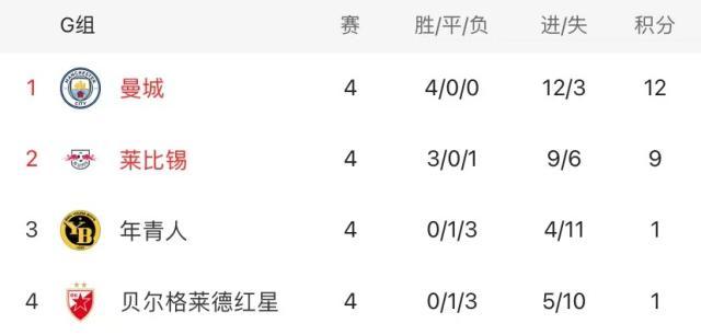 开云登录-“观光团”欢送曼城出线，找哈兰德要球衣才是正经事